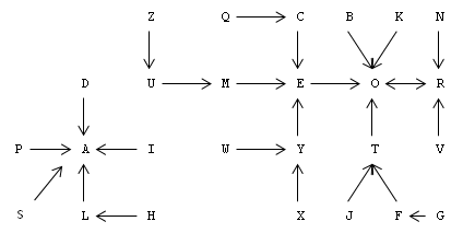 graph theory 1